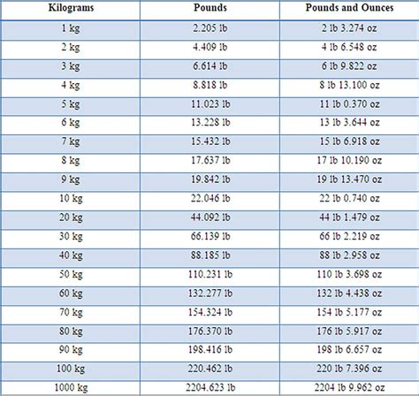 123lb in kg|Convert 123 Lb to Kg 